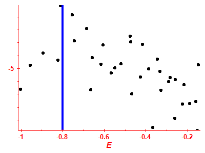 Strength function log